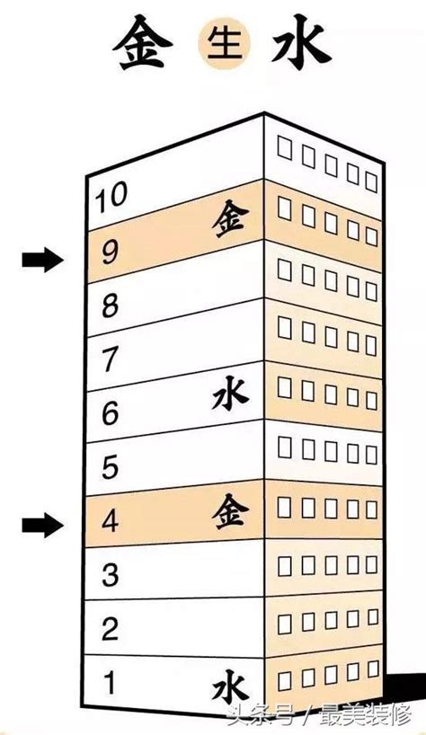 9樓風水|【風水學的樓層計算】買房必看 